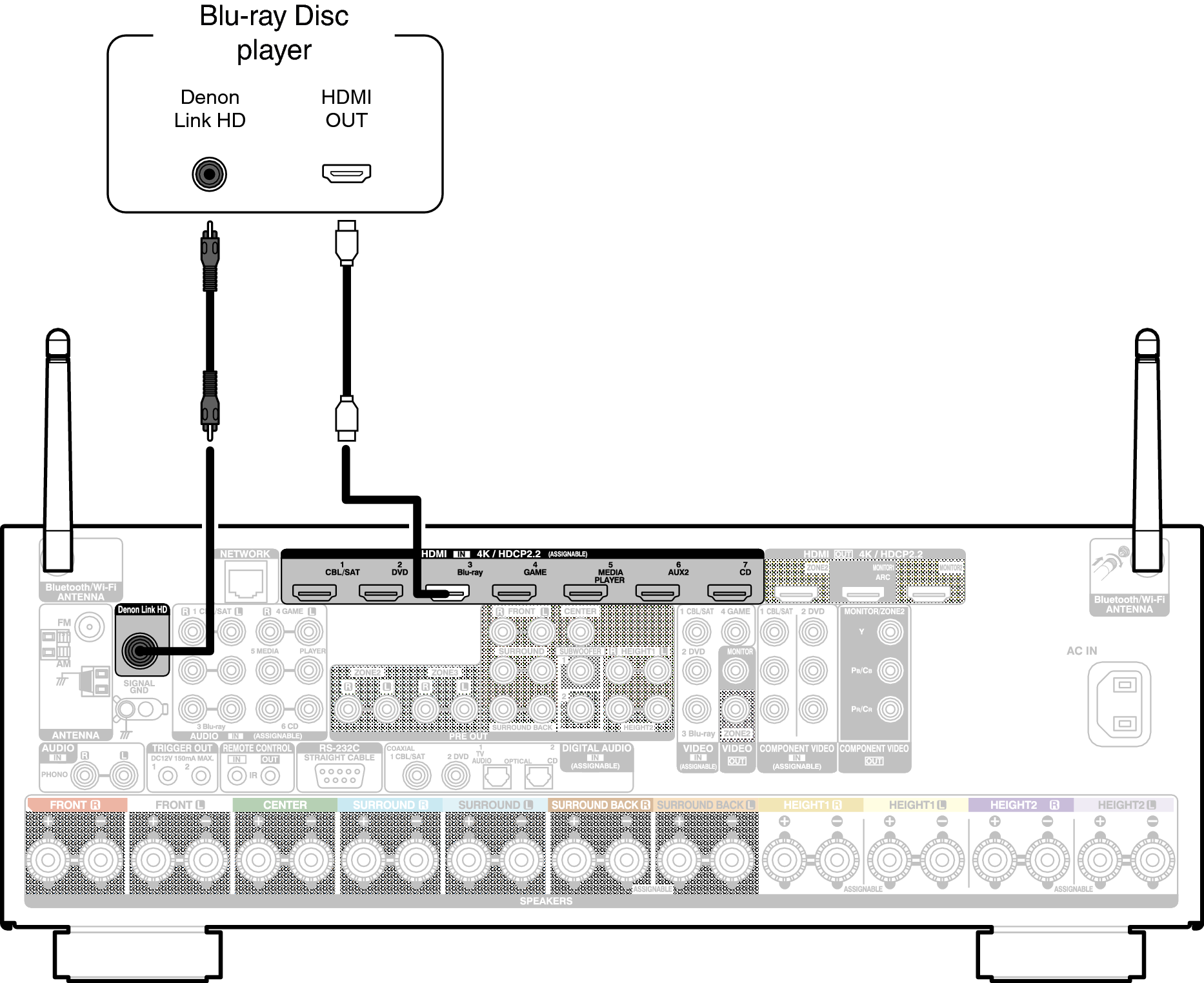 Conne DenonLink X64E3